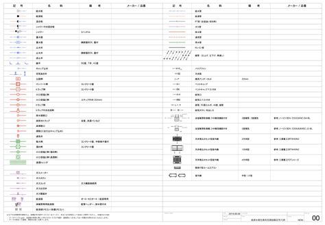 衛生設備 記号|給排水衛生ガス換気空調設備の凡例図面としても利用。